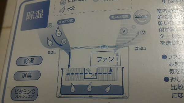 เครื่องฟอกอากาศ PURE  AIR ไม่ใช้ไฟฟ้า เลือกการทำงานได้สองแบบลดหรือเพิ่มความชื่น