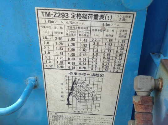 เครนติดหลังรถบรรทุก เก่านอก ญี่ปุ่นแท้  2.93 ตัน ท้องเหลี่ยม