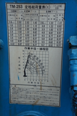 ขายเครนติดรถ ขนาด 2.5 ตัน TADANO