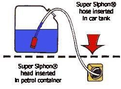 สายยางดูดน้ำมัน และดูดถ่ายของเหลวเอนกประสงค์ รถ,มอไซค์,เรือ,เจ็ทสกี,ของเหลวอื่นๆ เพียง 700 บาท