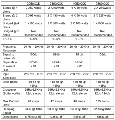 ARC AUDIO รุ่น XXK 2100 ARC AUDIO รุ่น XXK 2100