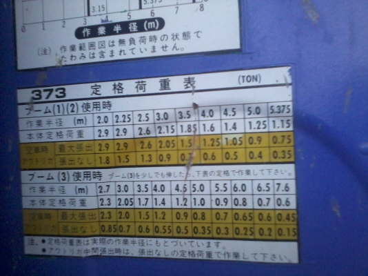 ขาย 10 ล้อ เทเลอ ติดเครน ขาย 10 ล้อ เทเลอ ติดเครน