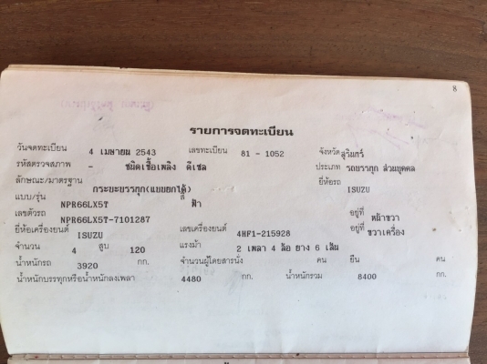 ขาย รถ6ล้อISUZU NPR เครื่องดีคัชชีสวย เฟืองท้ายF ขาย รถ6ล้อISUZU NPR เครื่องดีคัชชีสวย เฟืองท้ายF