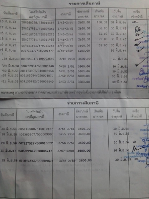 รถสวยๆราคา 595,000บ เบาๆ สิบล้อ ฮีโน่ FM187LA HO7D195 สโลส 2เพา ดั้ม สภาพดีสวยบางเดิมพร้อมใช้ ทะเบียนพร้อมโอน รถสวยๆราคา 595,000บ เบาๆ สิบล้อ ฮีโน่ FM187LA HO7D195 สโลส 2เพา ดั้ม สภาพดีสวยบางเดิมพร้อมใช้ ทะเบียนพร้อมโอน