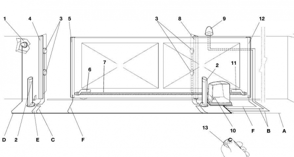กล่องเฟืองประตู nice robus