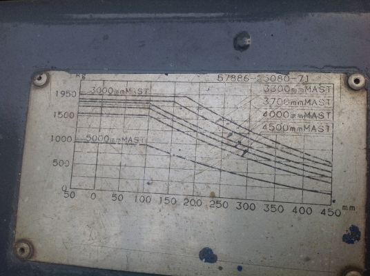 ขายโฟล์คลิฟ Toyota รุ่น 6