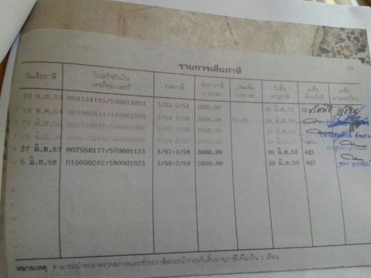 รถฮีโน่ 12 ล้อ ท้ายลาด ( เปอร์เฟีย. )  320 แรงม้า. ปี 53    สนใจติดต่อ  081 - 6079515