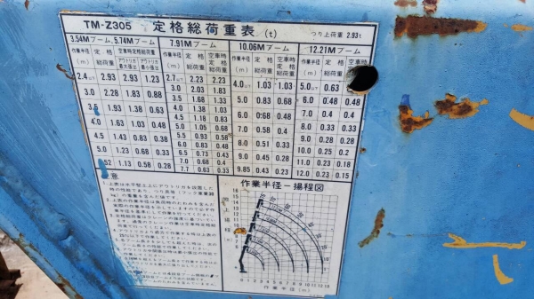 ขายตามสภาพเครน TADANO 3.5 ตัน 3 ปลอก อุปกรณ์ขาดถังน้ำมันไฮดรอริค