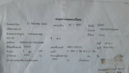 รถ ISUZU รุ่น NKR58LU5   110 แรงม้า 4 สูบ กระบะยาว 4.42 เมตร