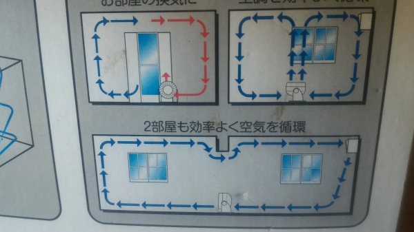 พัดลมแบบ CIRCULATOR ยี่ห้อ TWINBIRD  เส้นผ่าศูนย์กลาง 9 นิ้ว เป็นของใหม่