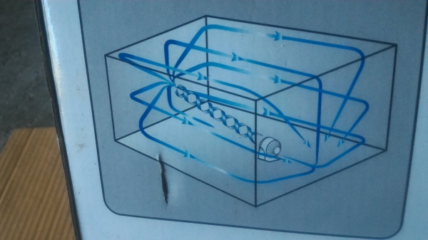 พัดลมแบบ CIRCULATOR ยี่ห้อ TWINBIRD  เส้นผ่าศูนย์กลาง 9 นิ้ว เป็นของใหม่