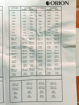 ขายลำโพงซับ 12" ORION รุ่น COBALT เหล็กปั้มวอยซ์คอยล์คู่ ขายลำโพงซับ 12" ORION รุ่น COBALT เหล็กปั้มวอยซ์คอยล์คู่