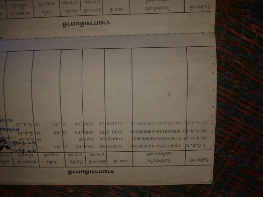 ขายรถบรรทุก 6 ล้อดัมพ์ ISUZU NKR 88 แรงม้า ราคา 250000