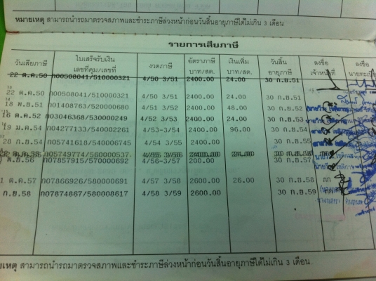 ISUZU NKR71LY ดั้ม เครื่อง 4HG1-130 Turbo เครื่องดี คัสซีสวย แอร์เย็น ทะเบียนเต็มพร้อมโอน