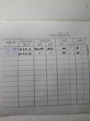 ขาย Yamaha Rxk คอนคอร์ด