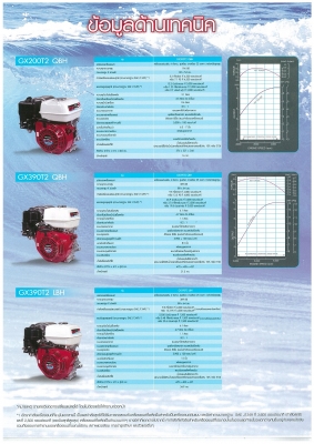 จำหน่าย เครื่องยนต์ Honda พร้อมชุดหางเรือ CLP