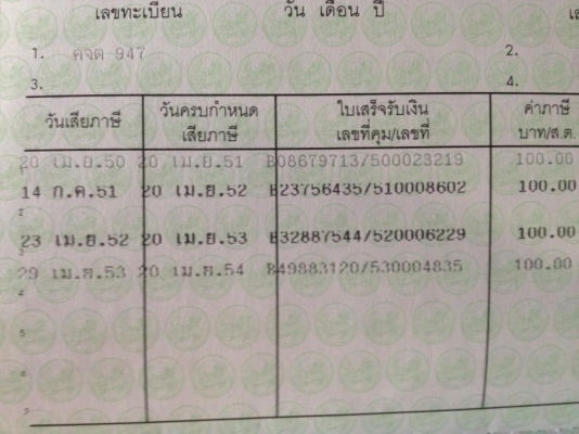 ขายฮอนด้าเวฟ รถบ้าน ราคาสุดท้าย 15,500 ราคาสุดท้ายแล้ว