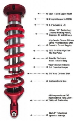 ขายโช้คหน้า race runner 2.0 by SWAY-A-WAY USA.