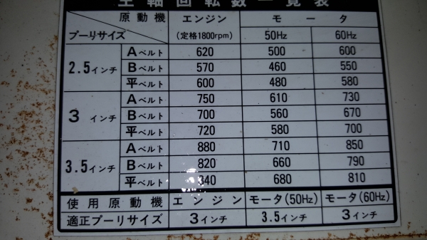 เครื่องย่อยกิ่งไม้ สวยๆๆ รหัสสินค้า V - 5 เครื่องย่อยกิ่งไม้ สวยๆๆ รหัสสินค้า V - 5