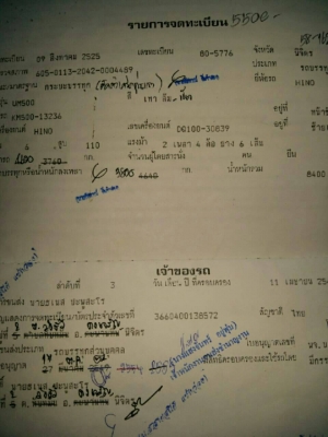 รถหกล้อดั้ม KM500 ติดเครน 2.5 ธานาโด เครื่องดีคันซีสวย เครนใช้งานได้ปกติ ภาษีไม่ขาด เล่มทะเบียนชุดโอนครบ