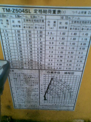 ขายเครน 5 ตัน 4 ปลอก ทาดาโน่ Z504 SL มือสองจากญี่ปุ่น ยังไม่เคยผ่านการใช้งานในไทย