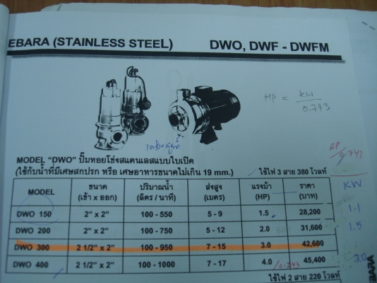 ปั๊มหอยโข่งสแตนเลสแบบใบเปิด EBARA รุ่น DWO 200 ใช้ไฟ 3 สาย 380 V. แรงม้า 2.0 HP 1.5 KW.