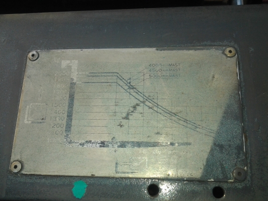 ฟอร์คลิฟต์ TOYOTA FD25 รุ่น6 สภาพนางฟ้า ลงงานหนักสบาย พร้อมใช้งาน