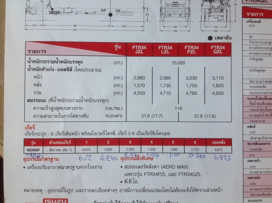 ขายแล้วครับ
