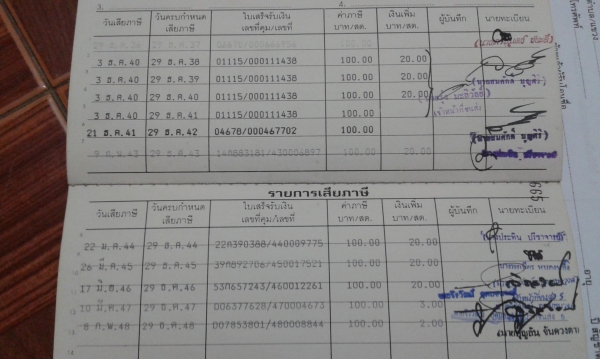 ขายดรีมคุรุ ราคา 8,000 บาท เครื่องติด ขี่ได้ ขายดรีมคุรุ ราคา 8,000 บาท เครื่องติด ขี่ได้