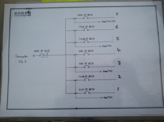 ขายเบรกเกอร์ MITSUBISHI ตั้งแต่10 แอมถึง600แอมทุกขนาด