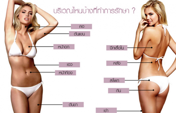 ร้อยไหมสเต็มเซลล์ Premuim- QSW Veser-SLBD สลายไขมัน  ฉีดเสริมหน้าอก 0827078761