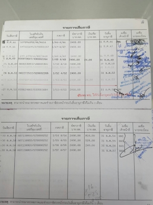 ขายหกล้อ NKR 110 ดั้ม สภาพพร้อมใช้งาน เครื่องเกียร์ดี คัชชีสวย เอกสารเล่มทะเบียนพร้อมโอน