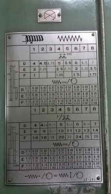 **จองแล้วครับ**เครื่องกลึงมือสองจากญี่ปุ่น WASINO LE-19J  6ฟุต เกลียวนิ้วมิล เบรคตีน พร้อมใช้งานครับ