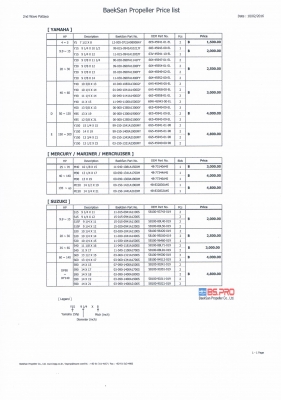 ใบพัดใหม่ยี่ห้อ Baek San จากประเทศเกาหลี