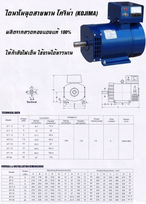 เครื่องปั่นไฟ ไดนาโม 3เฟส 20KW
