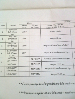 อินเวอร์เตอร์ควบคุมมอเตอร์ 3 HP INPUT AC/DC / solar cell(pv)