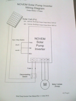 อินเวอร์เตอร์ควบคุมมอเตอร์ 3 HP INPUT AC/DC / solar cell(pv)