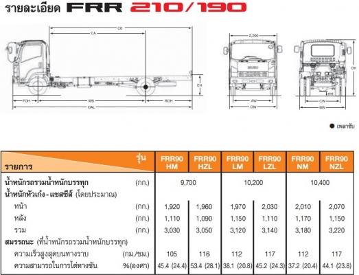 6ล้อบรรทุก ISUZU FORWARD FRR 210 (หน้าตึก) ยูโร3 ปลายปี53 พาวเวอร์/ทริฟฟี่/แอร์ กระบะคอกเหล็ก5.70ม. ยาง8.25/16 เดิมบาง พร้อมใช้ เล่มครบ **ขาย ISUZU FRR 210 ปี53 ยูโร3 6ล้อช่วงยาว 5.70ม. สภาพเดิมบาง พร้อมใช้งาน จัดได้ 700,000 บ.โดยประ 6ล้อบรรทุก ISUZU FORWARD FRR 210 (หน้าตึก) ยูโร3 ปลายปี53 พาวเวอร์/ทริฟฟี่/แอร์ กระบะคอกเหล็ก5.70ม. ยาง8.25/16 เดิมบาง พร้อมใช้ เล่มครบ **ขาย ISUZU FRR 210 ปี53 ยูโร3 6ล้อช่วงยาว 5.70ม. สภาพเดิมบาง พร้อมใช้งาน จัดได้ 700,000 บ.โดยประ