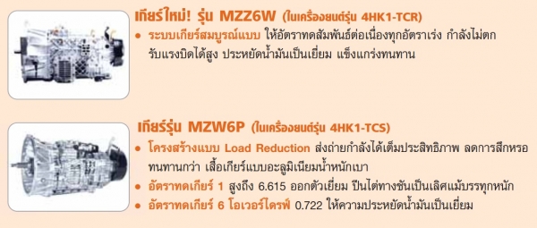 6ล้อบรรทุก ISUZU FORWARD FRR 210 (หน้าตึก) ยูโร3 ปลายปี53 พาวเวอร์/ทริฟฟี่/แอร์ กระบะคอกเหล็ก5.70ม. ยาง8.25/16 เดิมบาง พร้อมใช้ เล่มครบ **ขาย ISUZU FRR 210 ปี53 ยูโร3 6ล้อช่วงยาว 5.70ม. สภาพเดิมบาง พร้อมใช้งาน จัดได้ 700,000 บ.โดยประ 6ล้อบรรทุก ISUZU FORWARD FRR 210 (หน้าตึก) ยูโร3 ปลายปี53 พาวเวอร์/ทริฟฟี่/แอร์ กระบะคอกเหล็ก5.70ม. ยาง8.25/16 เดิมบาง พร้อมใช้ เล่มครบ **ขาย ISUZU FRR 210 ปี53 ยูโร3 6ล้อช่วงยาว 5.70ม. สภาพเดิมบาง พร้อมใช้งาน จัดได้ 700,000 บ.โดยประ