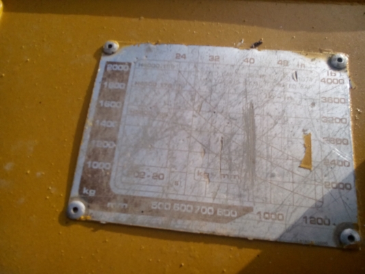 ขอบคุณพี่สวา ปัตตานี รถฟอร์คลิฟต์นิสัน  2.5 ตัน สูง3 ม.   เกียร์ออโต้  (ดีเซล) พร้อมใช้งาน ....