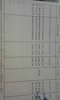 ขาข DAIHATSU 115แรง กะบะคาร์โก้ ปี34 ราคา 146000