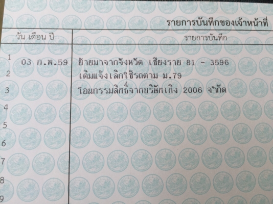 ขาย4ล้อ ไม่ติดเวลา สวยพร้อมใช้งาน ขาย 275000 บาท ขาย4ล้อ ไม่ติดเวลา สวยพร้อมใช้งาน ขาย 275000 บาท