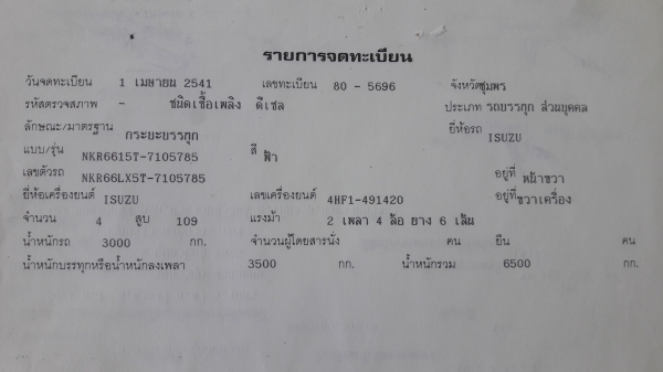 Isuzu Nkr66Lx5T เครื่อง 4HF-120 แรงม้า กระบะสแตนแหลส กว้าง 2.00 ม. ยาว 4.50 ม. ทะเบียนพร้อมโอน