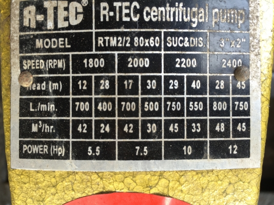 ขายเครื่องสูบน้ำแรงดันสูงขนาด3นิ้ว2ใบพัดพร้อมเครื่องคูโบต้า RT-120