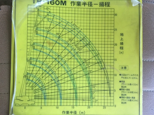 TADANO TR160M2  **จัดไฟแน็นท์ ให้