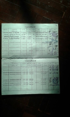 10 ล้อ 3 เพลา ติดเครน FVZ 195 HP