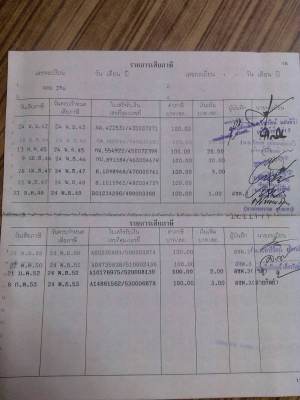 ขาย Honda wave110 ตามสภาพมีเล่ม ราคา 7999