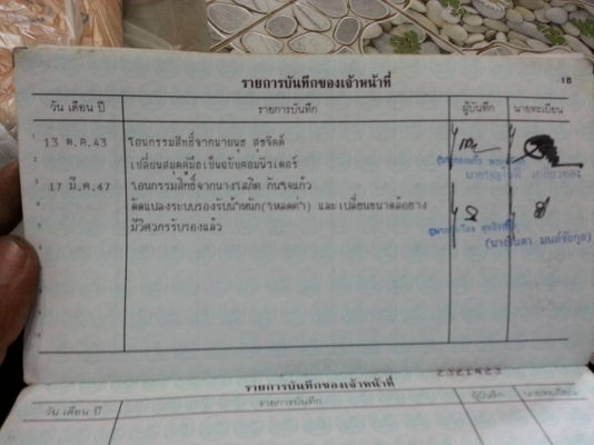 ขายเล่มนิสสัน BIG M