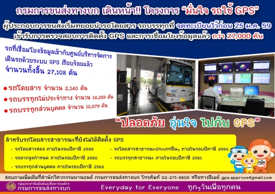 อุปกรณ์ติดตามรถยนต์ MY MOVE GPS TRACKING ใช้ระบบ GPS ที่ทันสมัยที่สุด ด้วยระบบโครงข่าย 3G