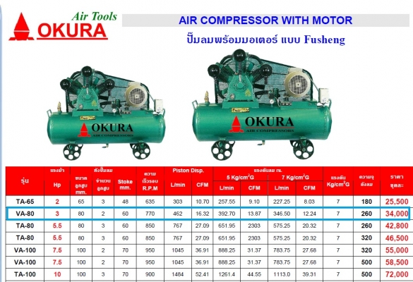 ชุดเปิดร้าน คาร์เเคร์ สุดคุ้ม ลดราคา มากมาย ครับ